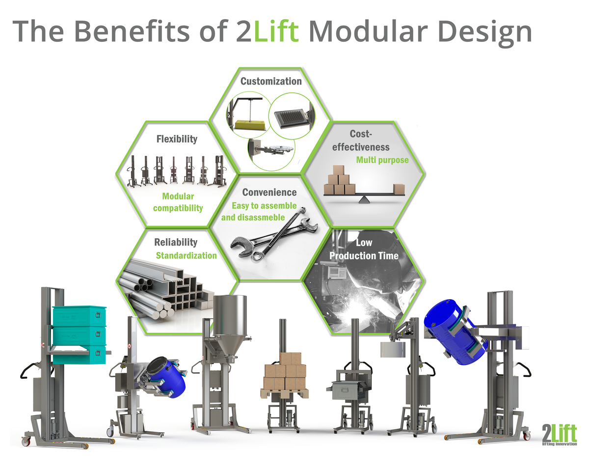 Benefits of 2Lift modular design in industrial material handling solutions. 2Lift ApS.