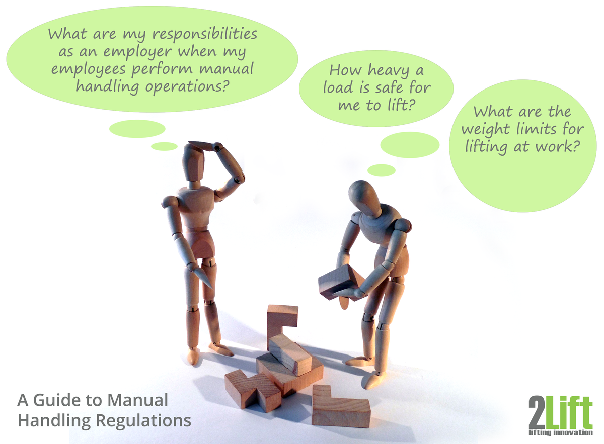 A guide to manual handling regulations and ergonomic risk assessments.