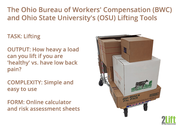The Ohio Bureau of Workers' Compensation (BWC) and Ohio State University's (OSU) Lifting Tools.