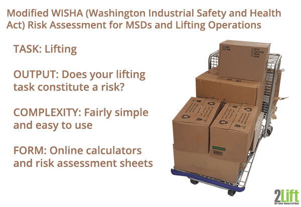 WISHA lifting calculator and tools for manual handling risk assessment.