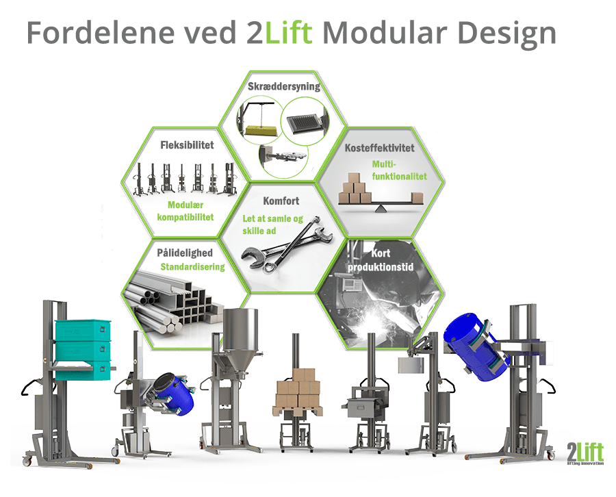 Fordelene ved industrielt el løfteudstyr bygget via modulært design fra 2Lift.