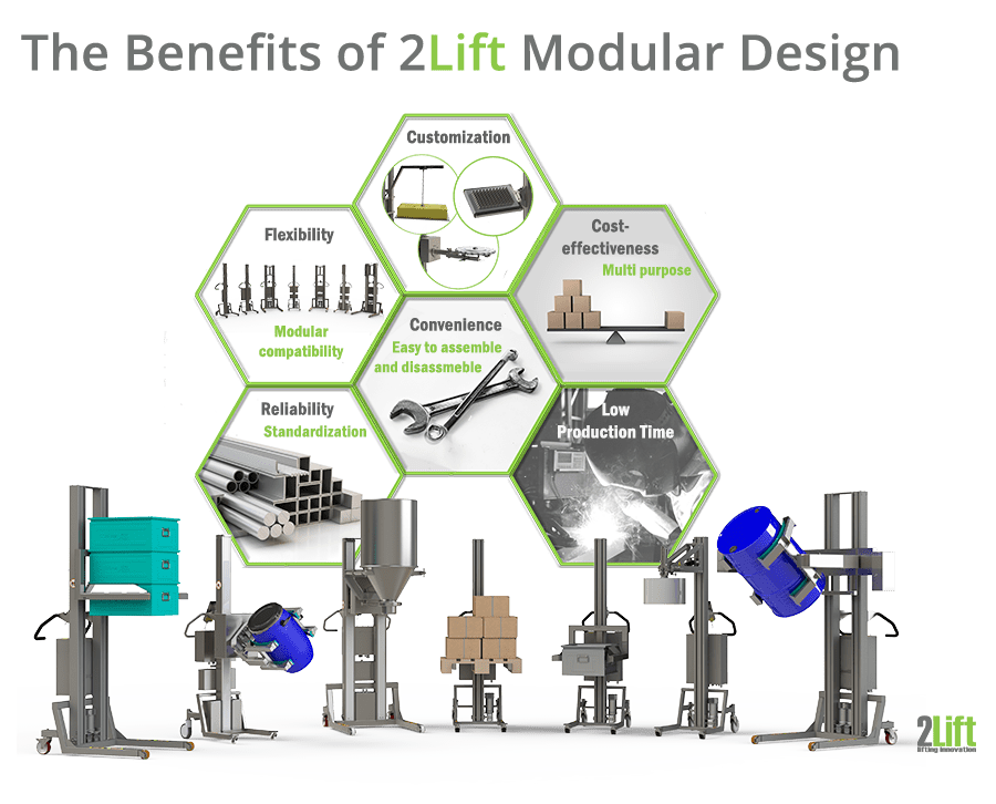 Benefits of 2Lift modular design in industrial material handling solutions. 2Lift ApS.