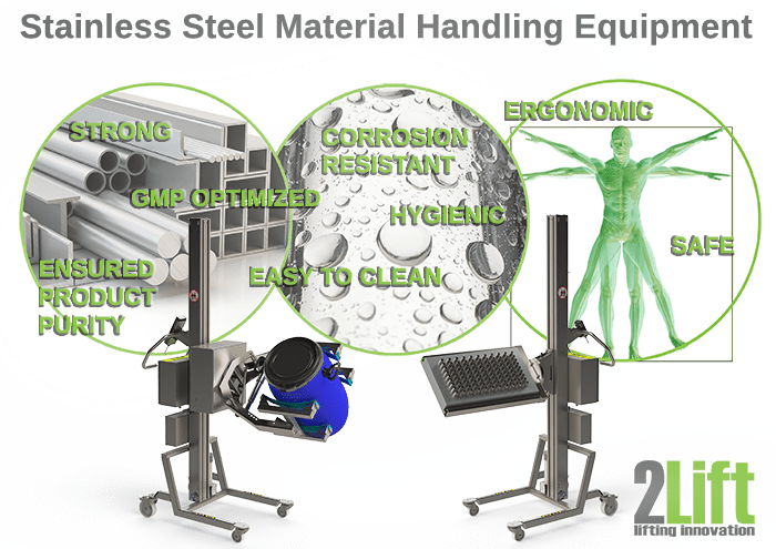 Stainless steel industrial material handling equipment food. Hygienic, corrosion resistant and easy to clean. 2Lift ApS.