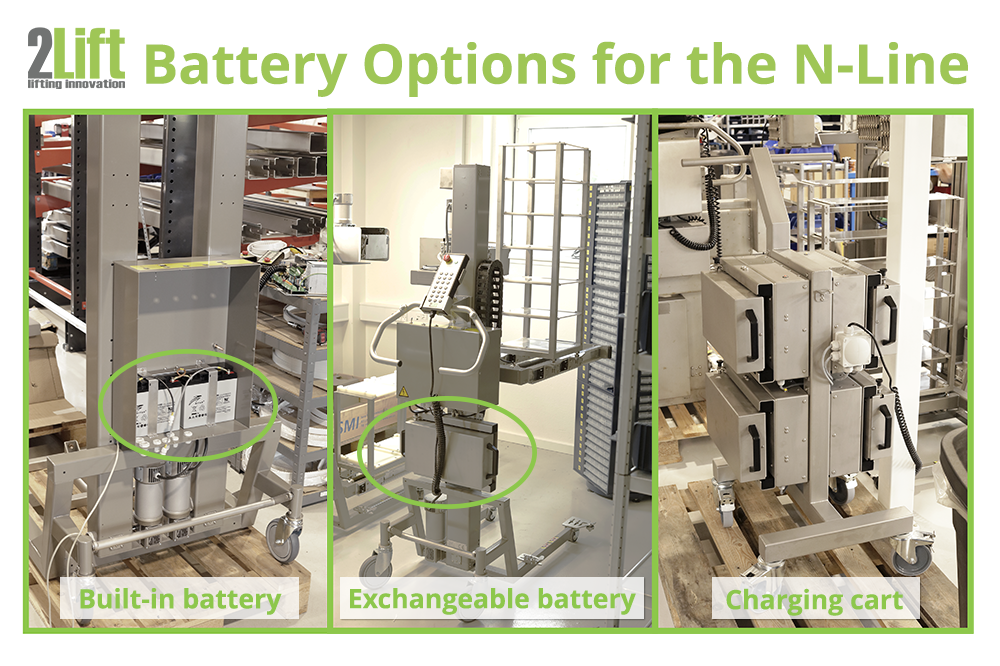 Different battery options for the N-Line material handling machinery. Images of built-in battery, exchangeable battery and charging cart.