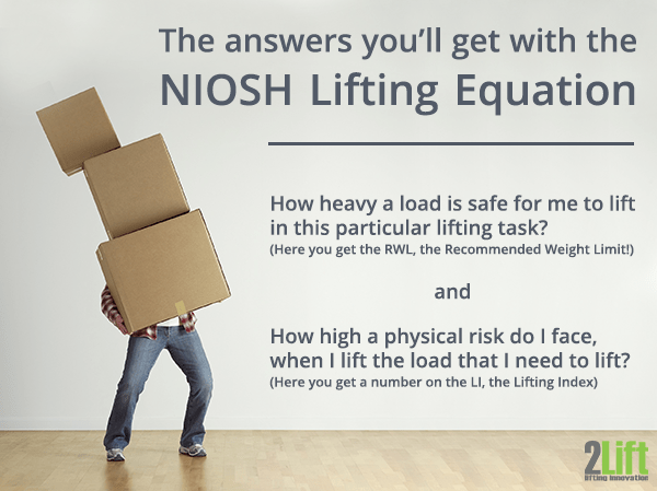 The famous NIOSH lifting equation: finding the maximum recommended weight limit for lifting loads at work.