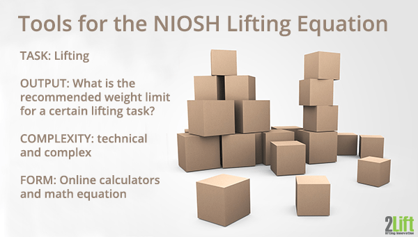 Online ergonomic assessment calculator for the Niosh lifting equation.