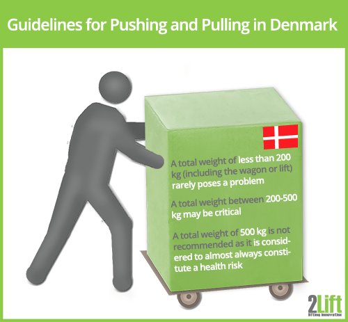 Guidelines for pushing and pulling loads on wheels in Denmark.